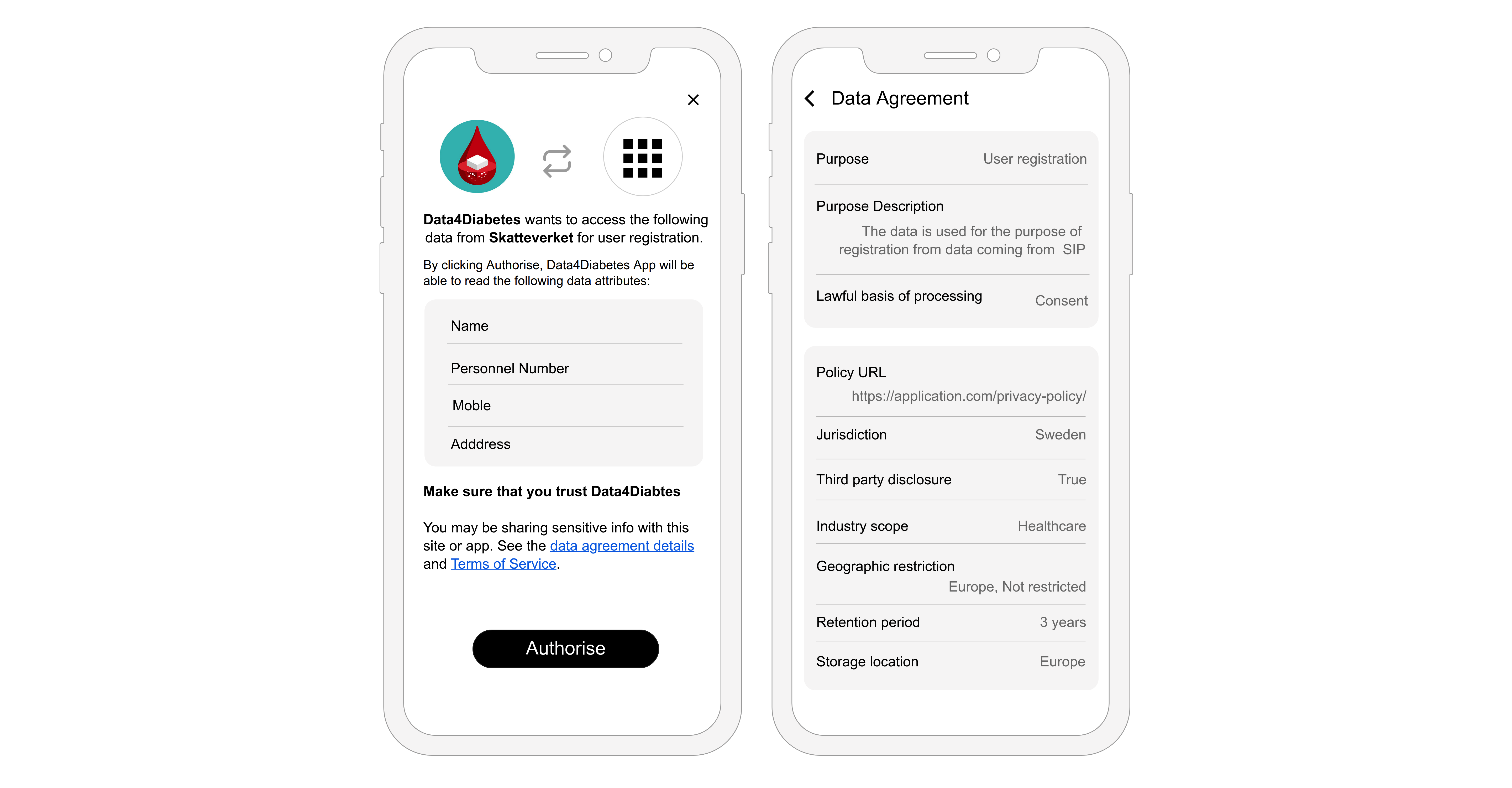 Data Agreement details screen showing attributes and consent options